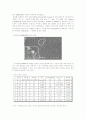 에멀젼최종(Emulsion Polymerization of Styrene) 9페이지