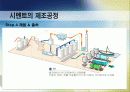 시멘트 소개 제조공정과 종류 및 용도 산업전망 21페이지