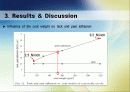 Solvent-based pressure-sensitive adhesives for removable products 10페이지