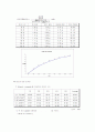 Soap-free Emulsion Polymerization of MMA 6페이지