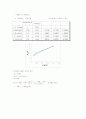 Soap-free Emulsion Polymerization of MMA 7페이지