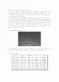 Soap-free Emulsion Polymerization of MMA 9페이지