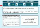 pasw의 시작 3페이지