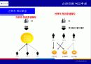 신한은행 복리후생 12페이지