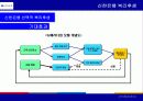 신한은행 복리후생 20페이지