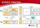 LG전자의 평가제도 9페이지