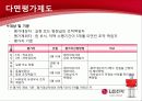 LG전자의 평가제도 14페이지