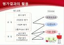 LG전자의 평가제도 17페이지