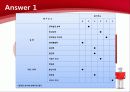 LG전자의 평가제도 19페이지