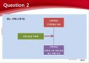 LG전자의 평가제도 21페이지