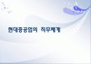 사람의 가치를 아는 기업 현대중공업 (직무체계,승진·보상체계,교육체계) 5페이지