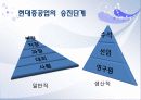 사람의 가치를 아는 기업 현대중공업 (직무체계,승진·보상체계,교육체계) 10페이지