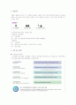 [인적자원관리] 에이텍보고서 - 에이텍(ATEC)의 HRM (사업분야, 비전, 평가·보상 체계인재 육성, 복리후생) 6페이지