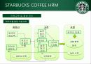 [인적자원관리] STARBUCKS COFFEE(스타벅스 커피)의 HRM 14페이지
