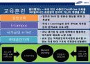 삼성 SDS HRD 교육훈련 8페이지