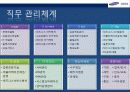 삼성 SDS HRD 교육훈련 11페이지