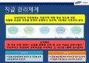 삼성 SDS HRD 교육훈련 12페이지