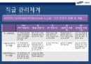 삼성 SDS HRD 교육훈련 14페이지