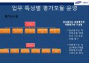 삼성 SDS HRD 교육훈련 15페이지
