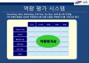 삼성 SDS HRD 교육훈련 16페이지