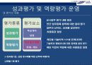 삼성 SDS HRD 교육훈련 17페이지