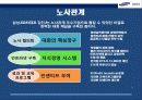 삼성 SDS HRD 교육훈련 20페이지