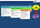 삼성 SDS HRD 교육훈련 22페이지