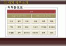 신세계(SHINSEGAE) 기업개요와 현 상황 및 신세계의 인재상 교육훈련체계 복리후생제도 9페이지