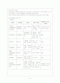 [정신간호학] 정신분열병 (schizophrenia) 케이스스터디 (case study) 10페이지