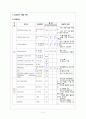 부인과 환자 건강사정 도구 케이스 스터디 (case study) 2페이지