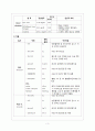 부인과 환자 건강사정 도구 케이스 스터디 (case study) 3페이지