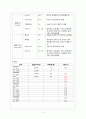 부인과 환자 건강사정 도구 케이스 스터디 (case study) 4페이지