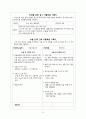부인과 환자 건강사정 도구 케이스 스터디 (case study) 8페이지