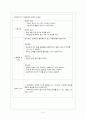부인과 환자 건강사정 도구 케이스 스터디 (case study) 10페이지