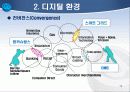 21세기 디지털 환경의 이해 10페이지