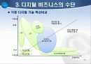 21세기 디지털 환경의 이해 14페이지