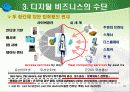 21세기 디지털 환경의 이해 16페이지