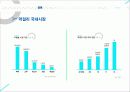 서울탁주(막걸리) 브랜딩 6페이지