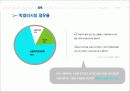 서울탁주(막걸리) 브랜딩 8페이지