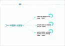 서울탁주(막걸리) 브랜딩 14페이지