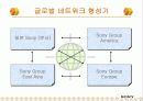 해외직접투자 8페이지