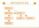 해외직접투자 16페이지