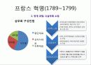 혁명으로 보는 프랑스 사회 (프랑스 혁명,7월 혁명.2월 혁명,68혁명) 7페이지