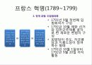 혁명으로 보는 프랑스 사회 (프랑스 혁명,7월 혁명.2월 혁명,68혁명) 9페이지