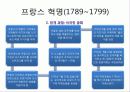 혁명으로 보는 프랑스 사회 (프랑스 혁명,7월 혁명.2월 혁명,68혁명) 10페이지