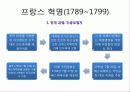 혁명으로 보는 프랑스 사회 (프랑스 혁명,7월 혁명.2월 혁명,68혁명) 11페이지