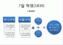 혁명으로 보는 프랑스 사회 (프랑스 혁명,7월 혁명.2월 혁명,68혁명) 16페이지