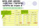 합리모형의 결정과정 기본가정 장단점 6페이지