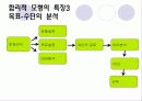 합리모형의 결정과정 기본가정 장단점 13페이지