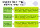 합리모형의 결정과정 기본가정 장단점 20페이지